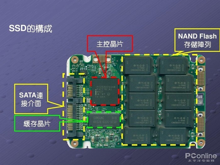 乐鱼体育官方网站：周日升 智能物流技术